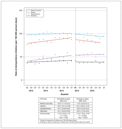 Figure 4: