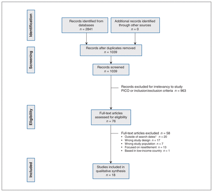 Figure 1: