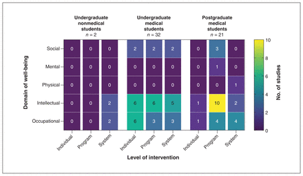 Figure 4: