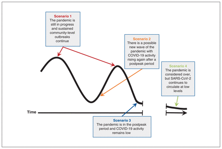 Figure 1: