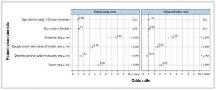 Figure 3: