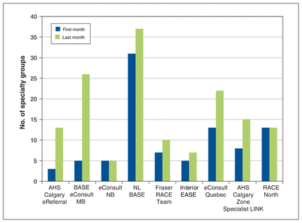 Figure 3: