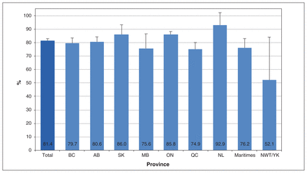 Figure 1: