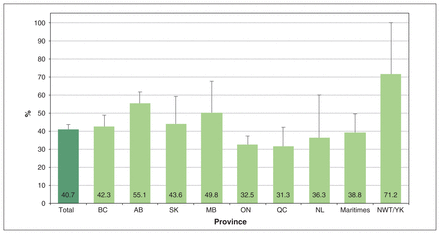 Figure 5: