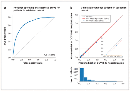 Figure 3: