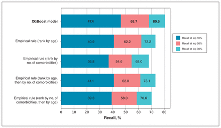 Figure 4: