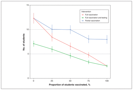 Figure 4: