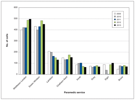 Figure 1: