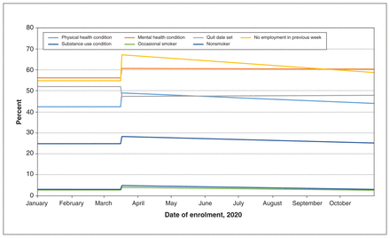 Figure 3: