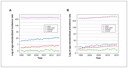 Figure 2: