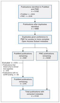 Figure 1: