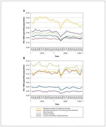 Figure 4: